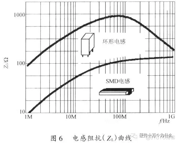【经典】开关电源PCB设计要点分析_焊盘_11